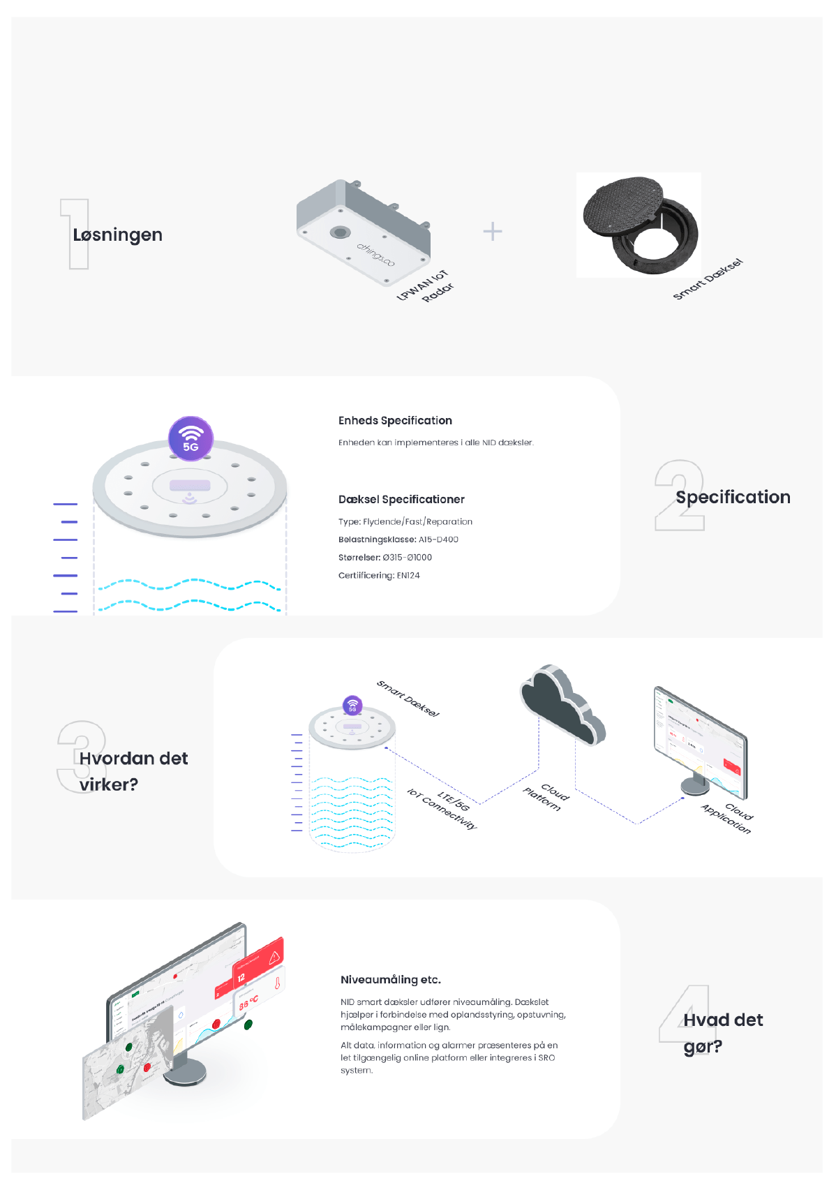 Katalog-2021-Danmark-160821 Smart-dæksler