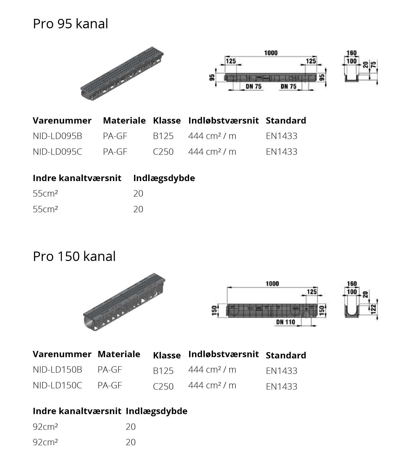 Linjedræn1 Linjedræn