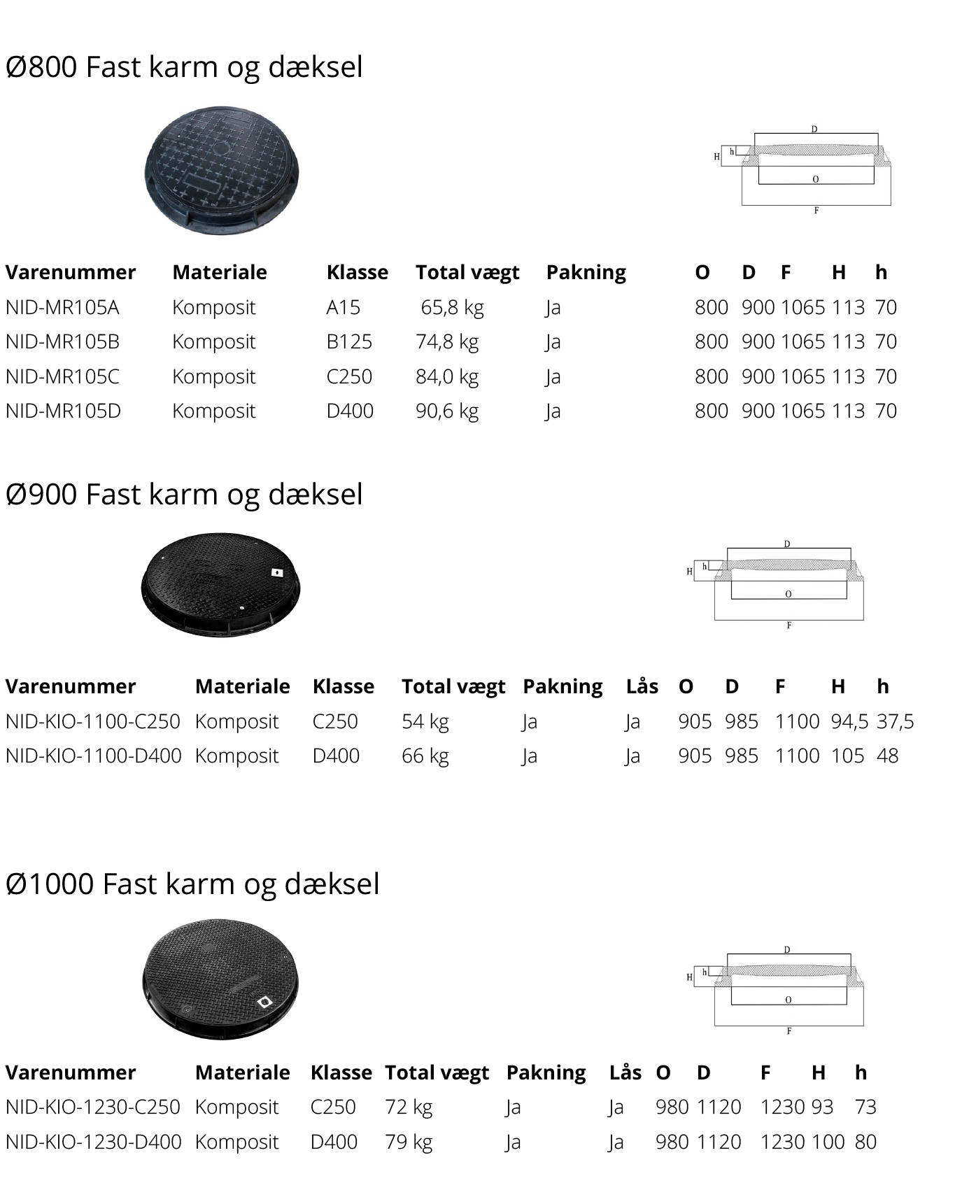 Dæksler10