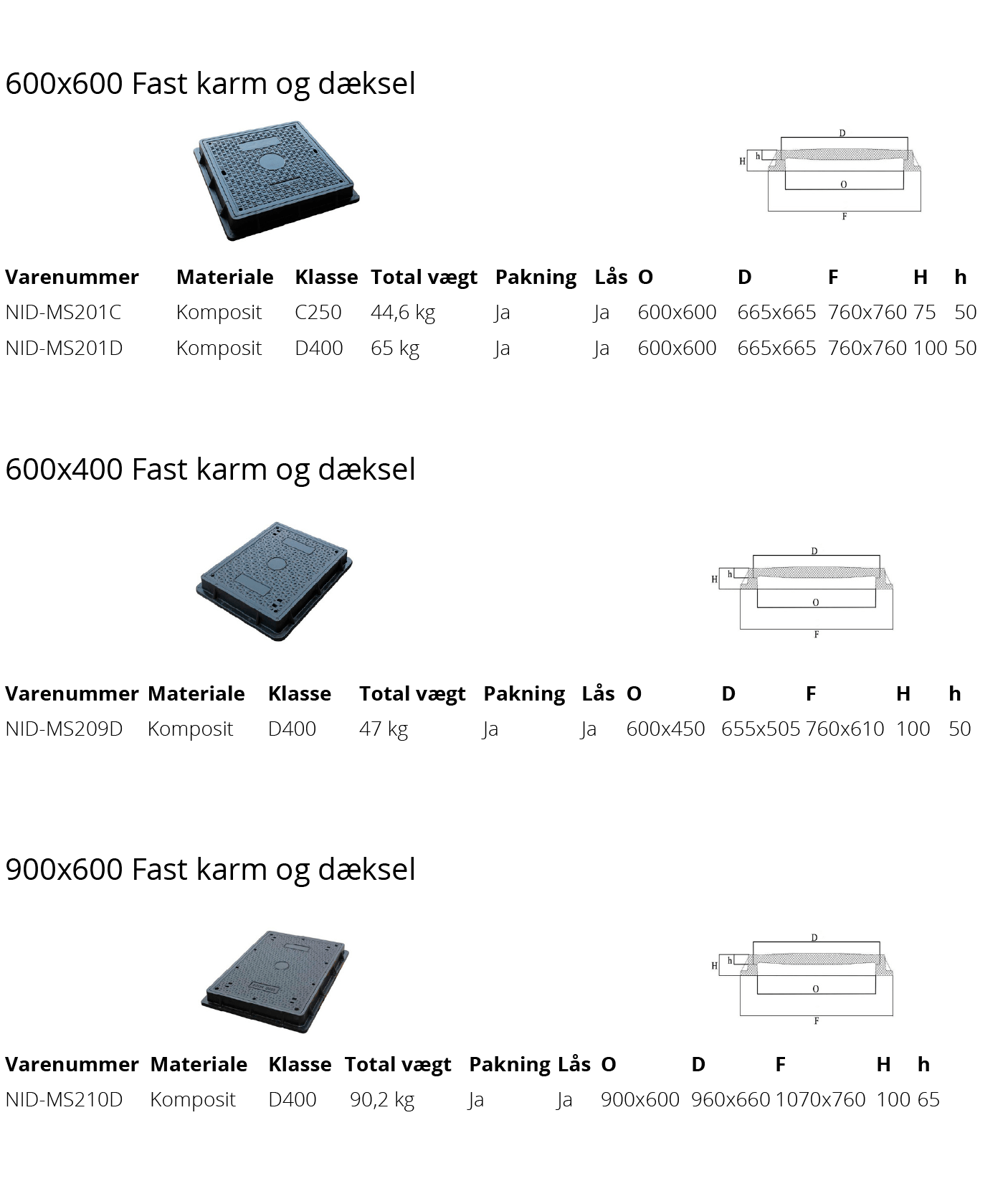 Dæksler14
