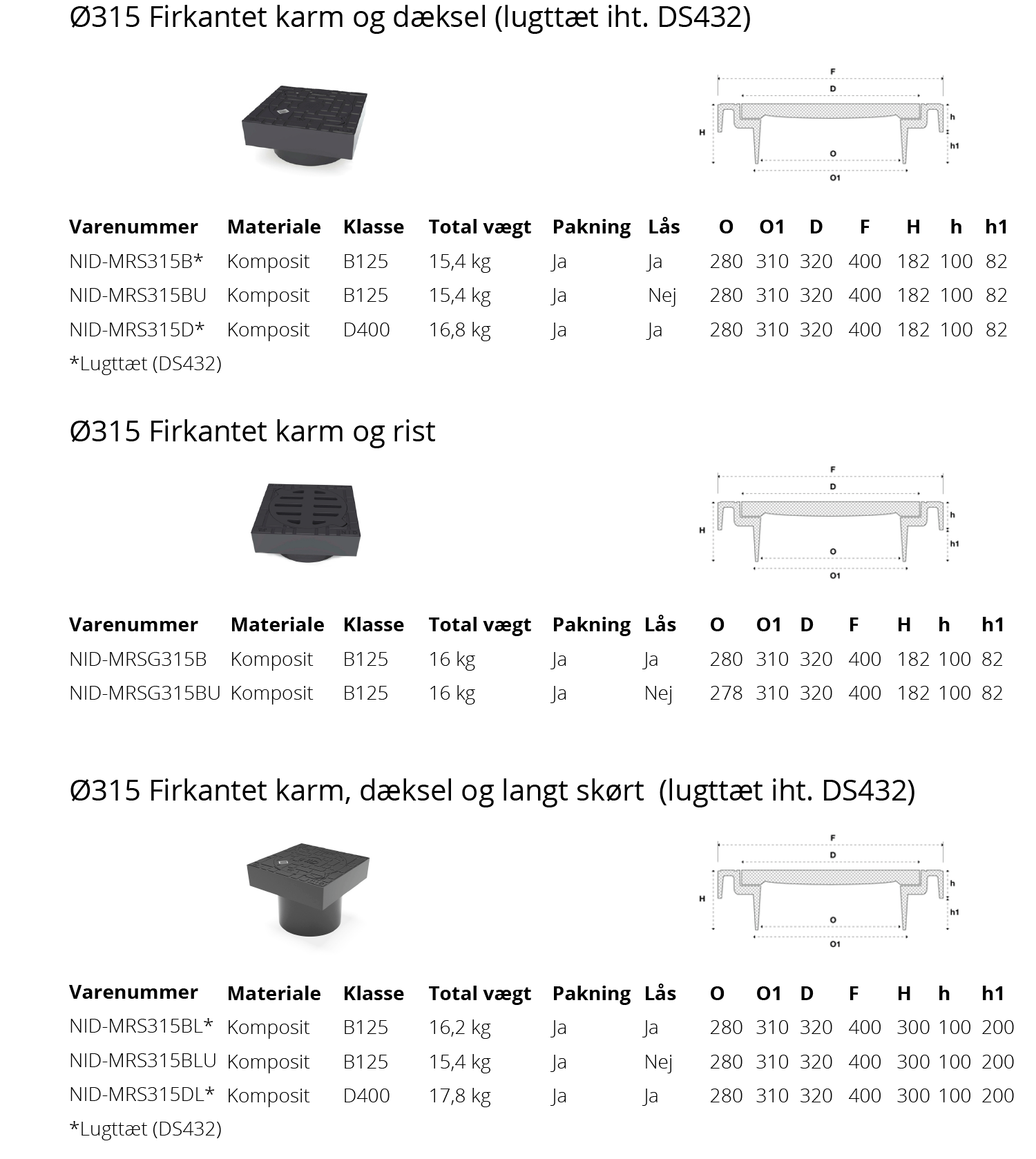 ø315 dæksler