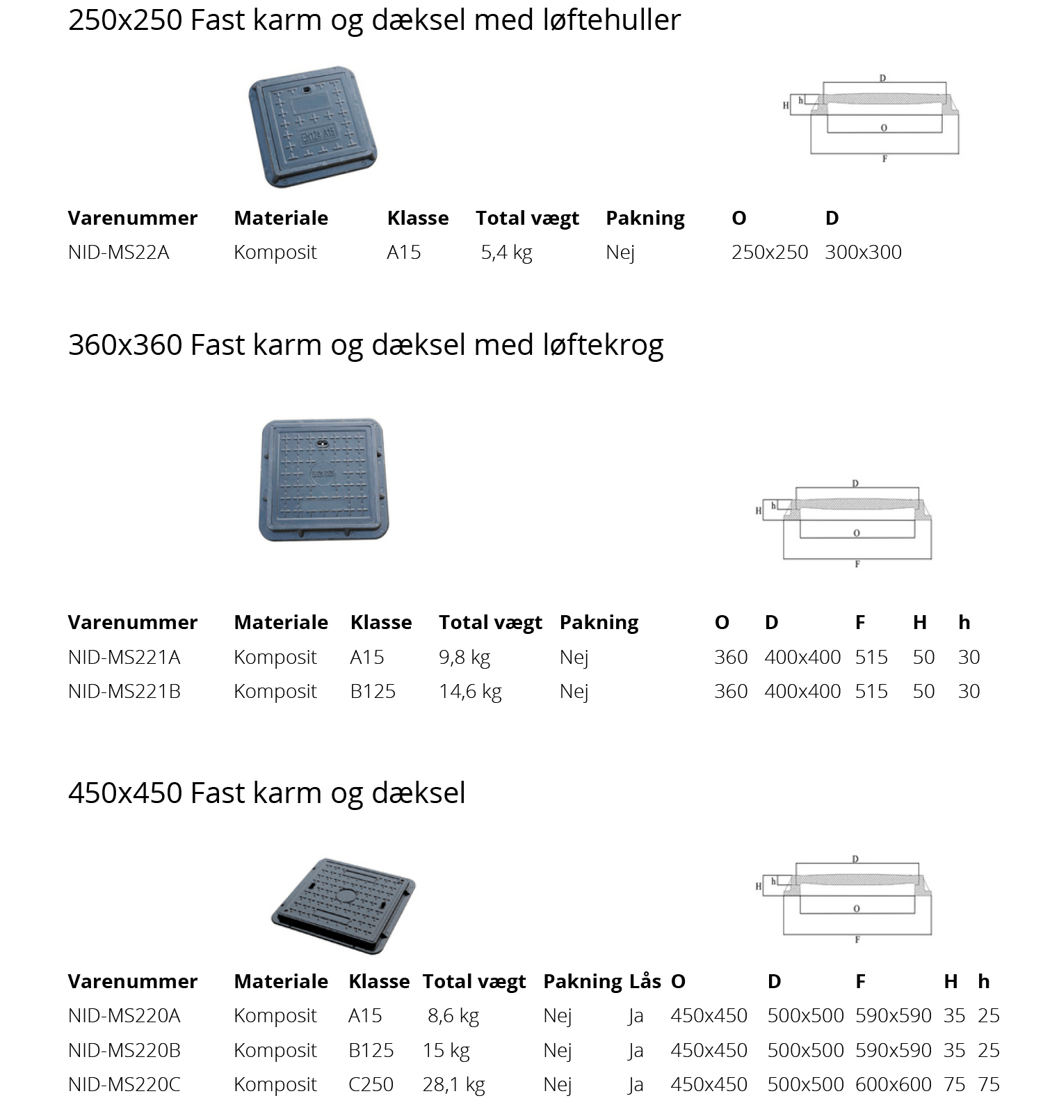 Firkantede dæksler