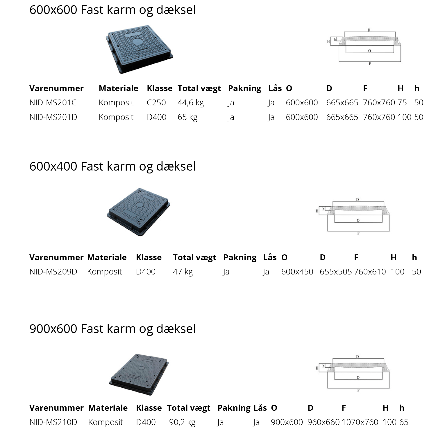 Firkantede dæksler