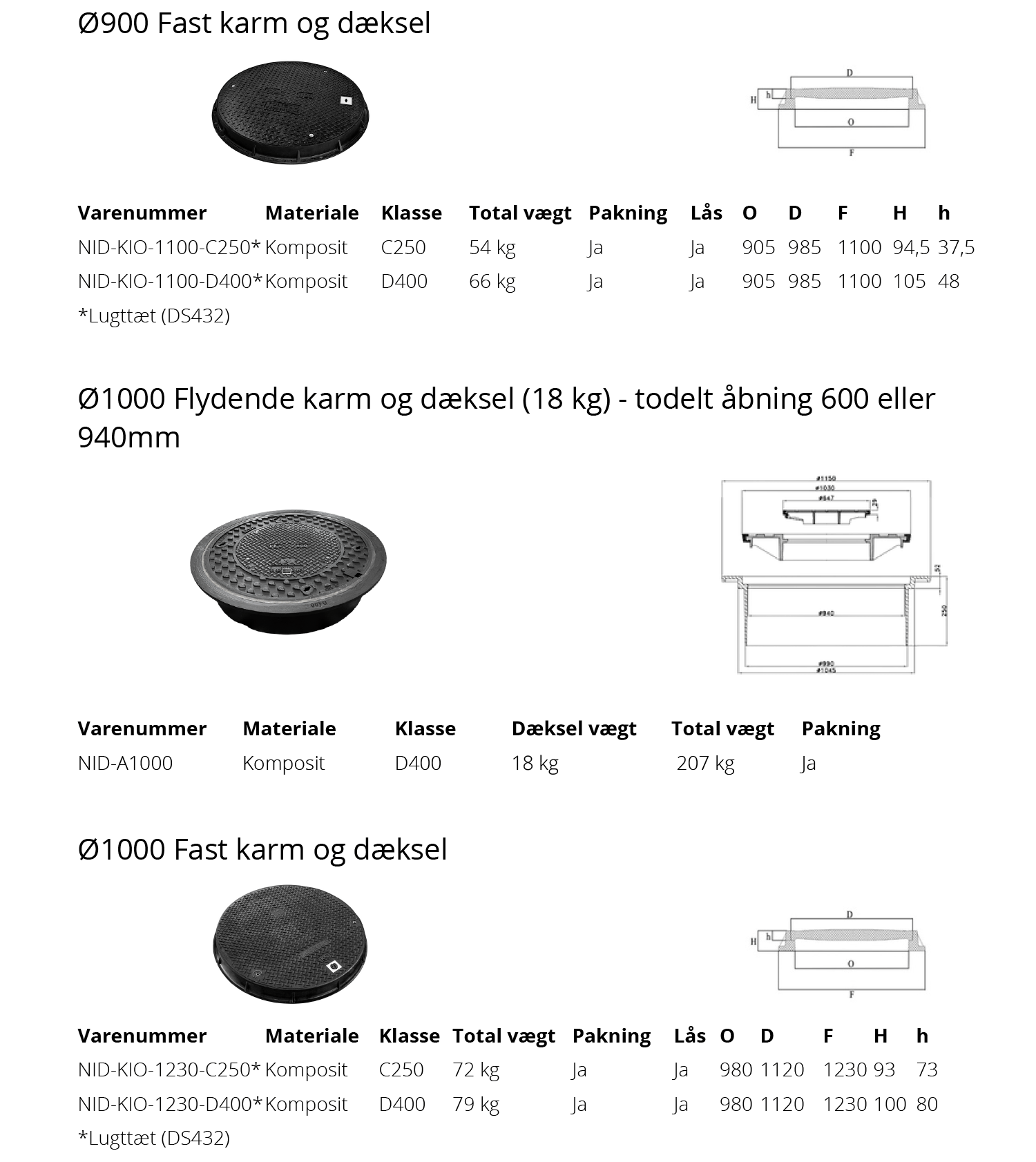 ø900 dæksler